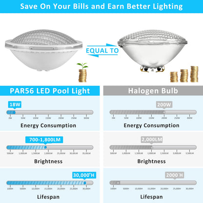 LyLmLe LED Pool Lighting PAR56, 18 W Pool Headlight, LED Lamp, Underwater Light (Replaces Old PAR56 Halogen Bulbs), IP68 Waterproof, 1440 lm, 12 V