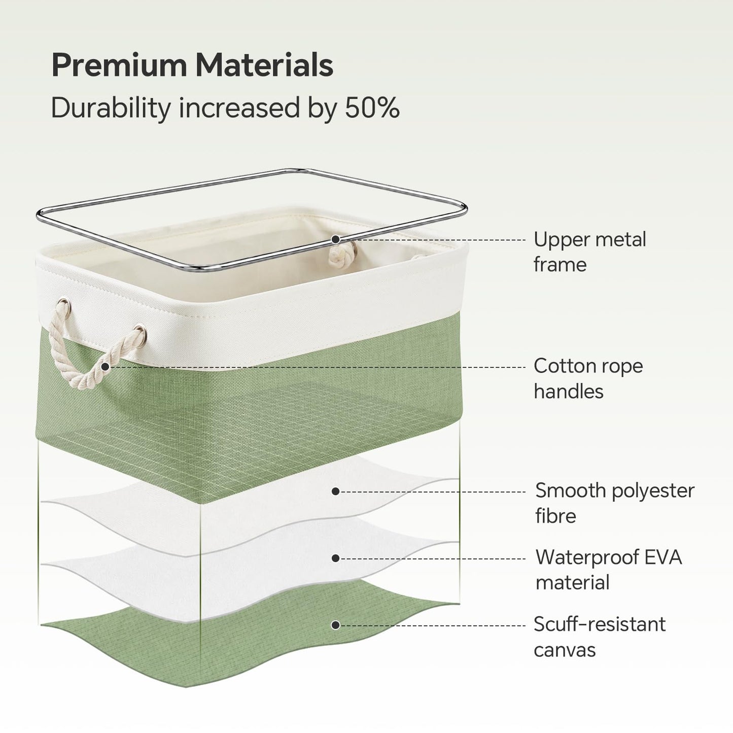 Mangata Soft Fabric Storage Basket with Handles, Multi-Size, Rectangular Linen Organiser Box for Shelf & Wardrobe, 31x21x16 cm, Green & White