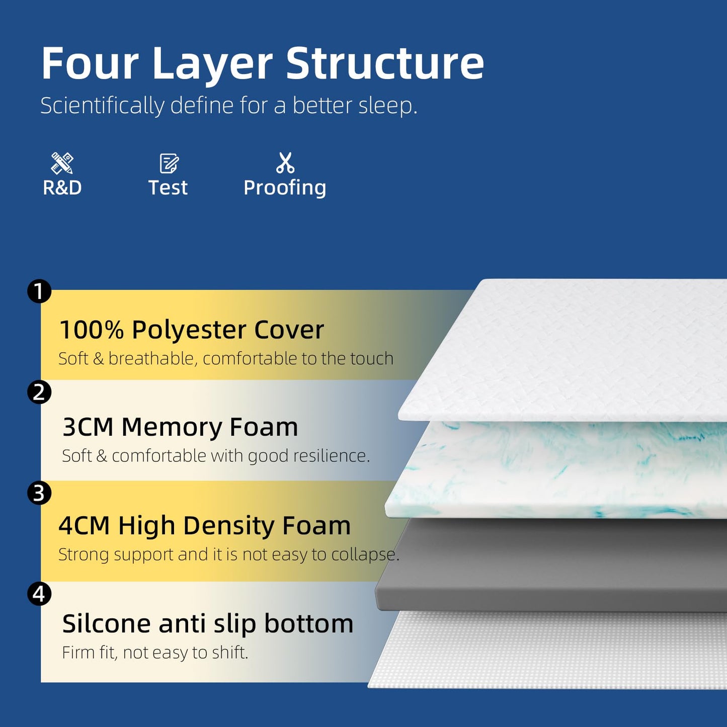 wowttrelax Memory Foam Mattress Topper Small Double Bed, 7cm Thick Orthopedic Cooling Small Double Mattress Topper for Back Pain Relief, Washable
