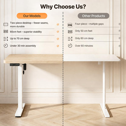 JUMMICO Electric Height Adjustable Desk, 140x70cm,Beige