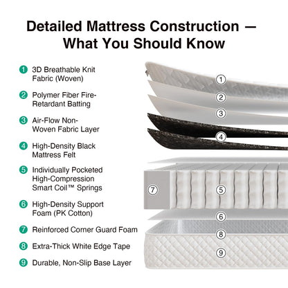 Novilla 5FT King Mattress, Hybrid Pocket Sprung Mattress 20cm Deep, Enhanced Support Medium Firm Comfort, Breathable Cover, Oeko-Tex Certified Fabric