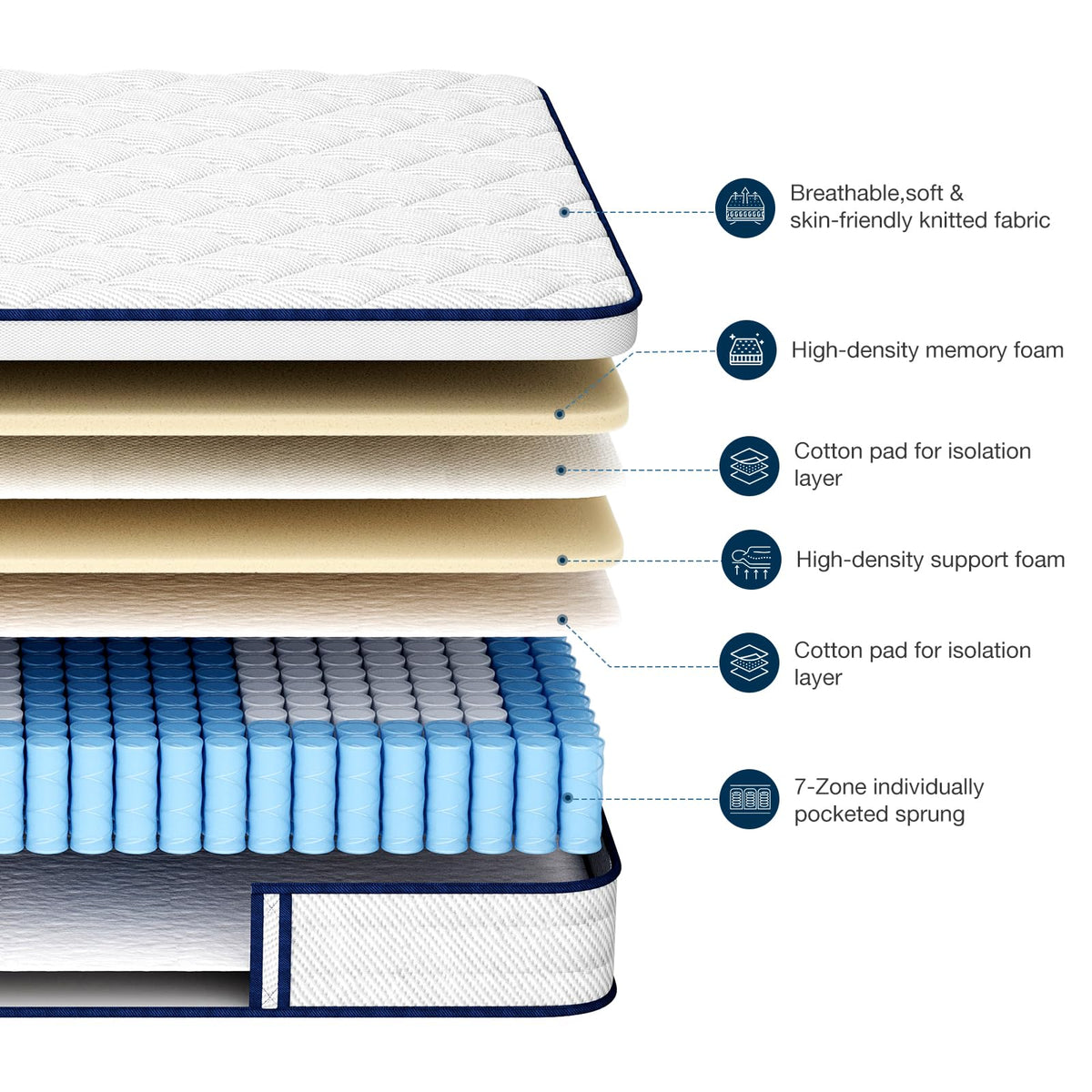 Mellsom Single Mattress, Memory Foam 7-Zone Pocket Spring hybrid Mattress