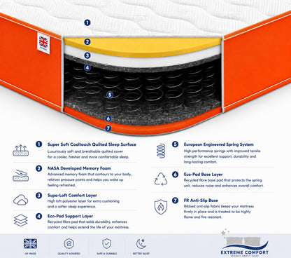 eXtreme comfort ltd Cooltouch Colours Orange Small Double Mattress