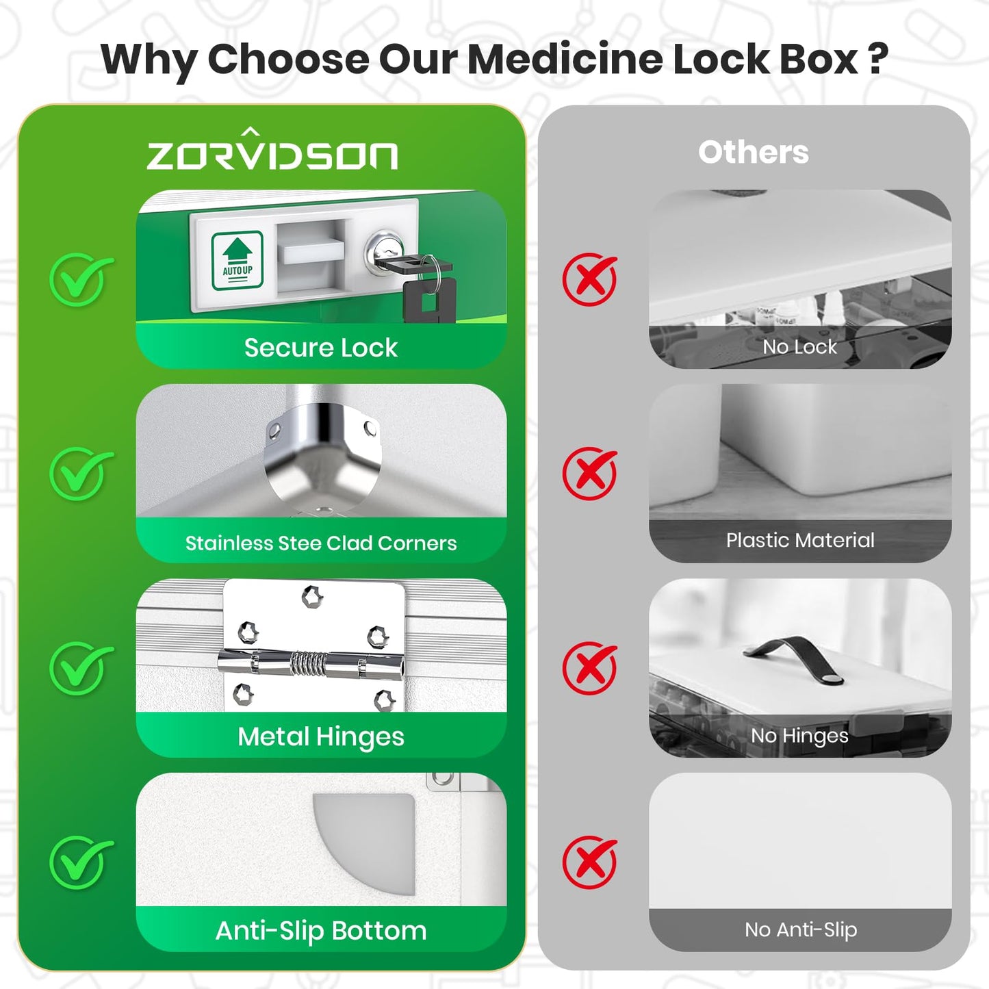 ZORVIDSON Lockable Medicine Box, Medication Storage with Key Lock, Portable First Aid Safe Empty Box