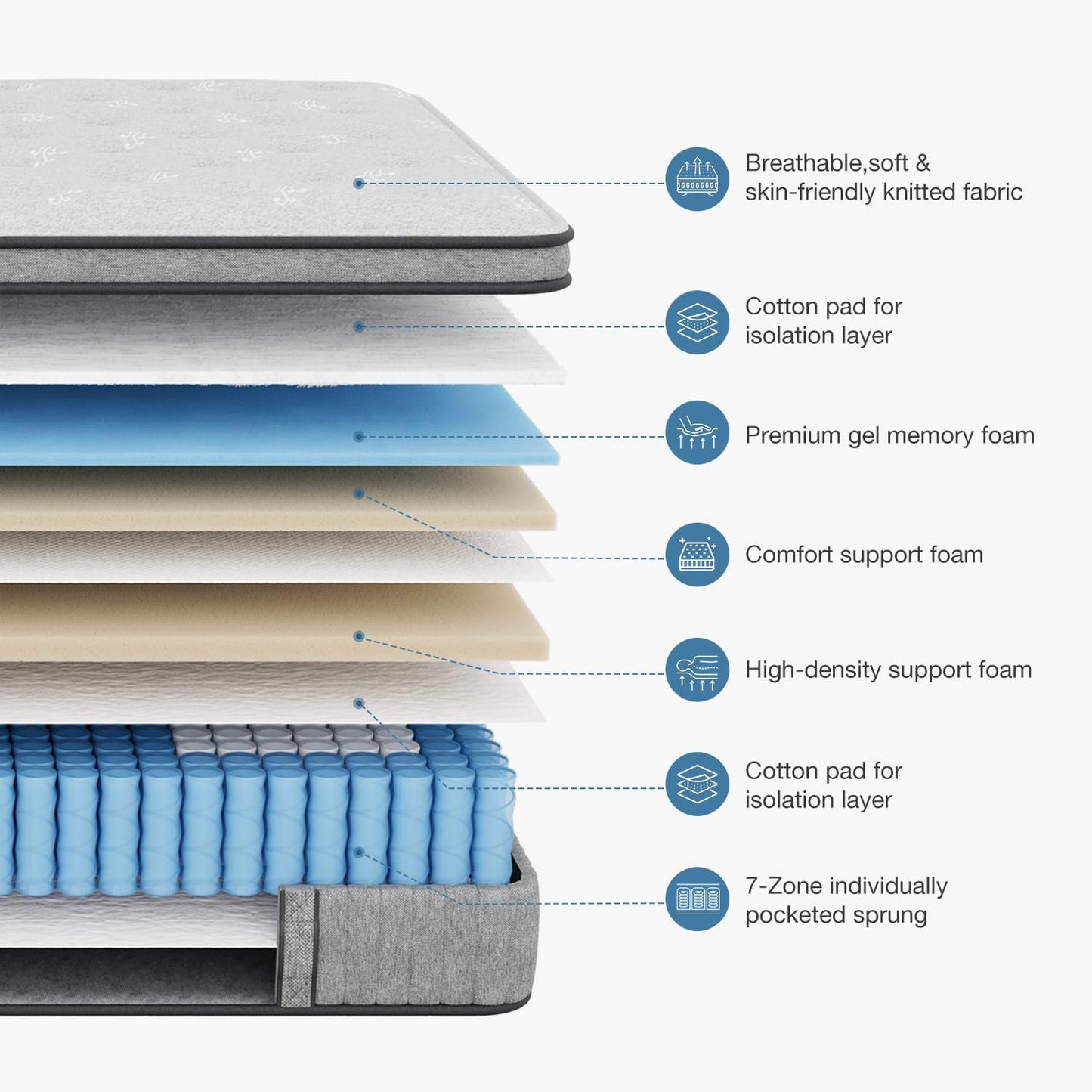 Mellsom Single Mattress, Memory Foam Pocket Sprung Mattress, Medium Firm