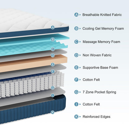 Hiimgo Hybrid Small Double Pocket Spring Mattress, 120x190x28CM