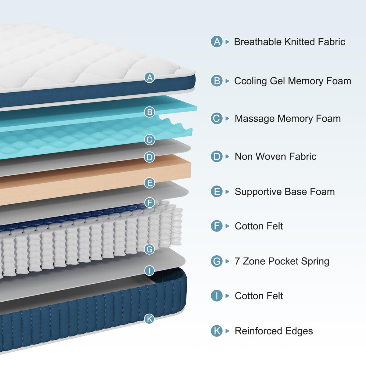 Hiimgo Hybrid Pocket Spring Mattress, Small Double, 120x190x26CM