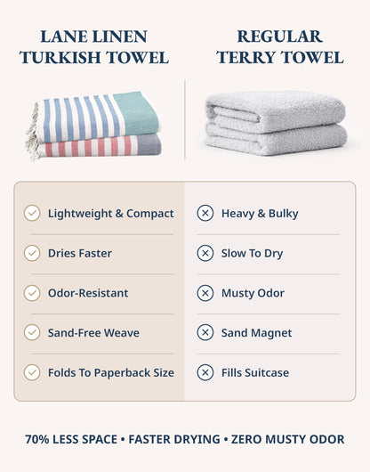 LANE LINEN Beach Towels 6 Pack, Cotton Rich Turkish Towels Oversized, Pool Towels For Adults, Pre-Washed, Sand Free Towel