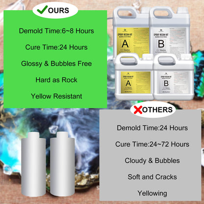 Epoxy Resin Kit - 4.4L / 175oz Crystal Clear Self-Leveling Epoxy Resin with Pump for DIY Resin Art, Table Top, Jewelry Making - 1:1 Ratio Bubbles Free