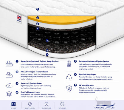 eXtreme comfort ltd Cooltouch Colours White Small Double Mattress