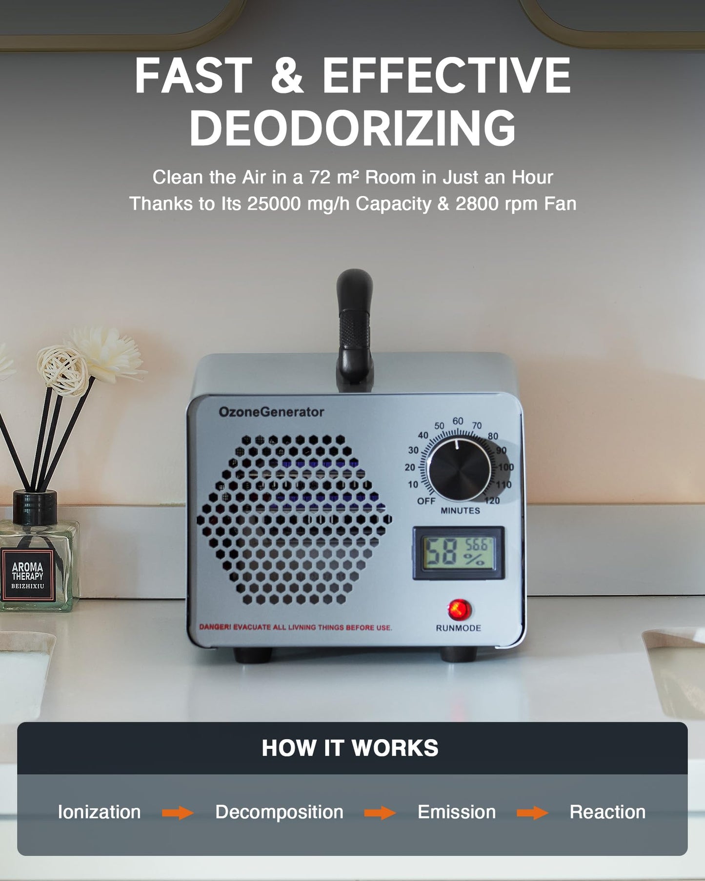 CREWORKS Ozone Generator, 25000 mg/h High Capacity Ozone Machine for Car Home Smoke Pet Odor Removal, Commercial Ozone Odor Eliminator Air Purifier