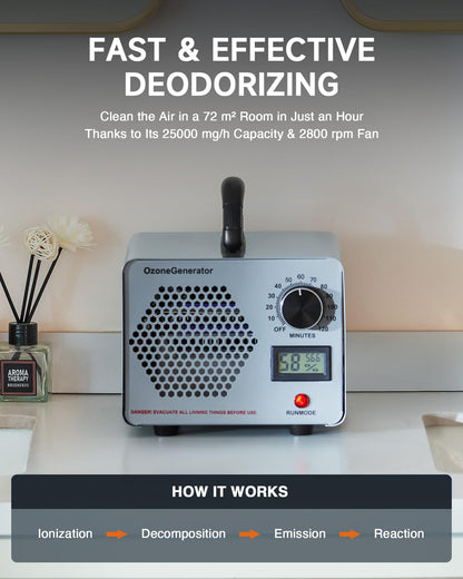 CREWORKS Ozone Generator, 25000 mg/h High Capacity Ozone Machine for Car Home Smoke Pet Odor Removal, Commercial Ozone Odor Eliminator Air Purifier