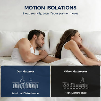 Resspry Small Double Mattress,10.6 Inch Hybrid Mattress