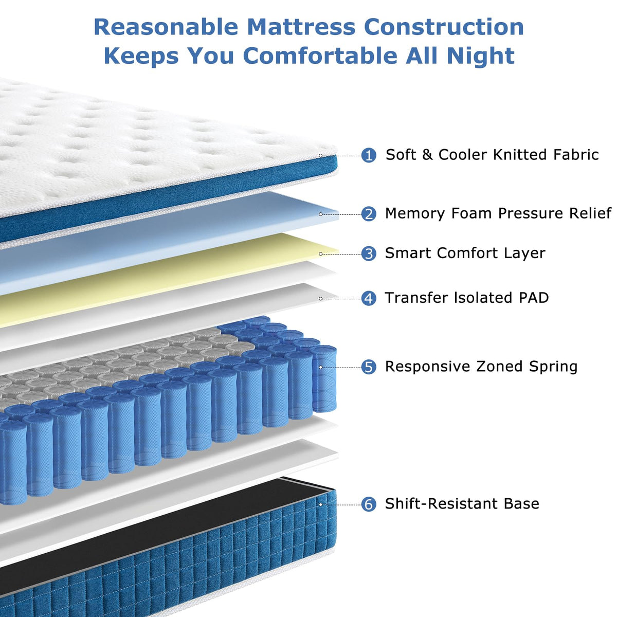 SEZMOONSI 5FT King Size Mattress, 9.1" Medium Firm King Mattress