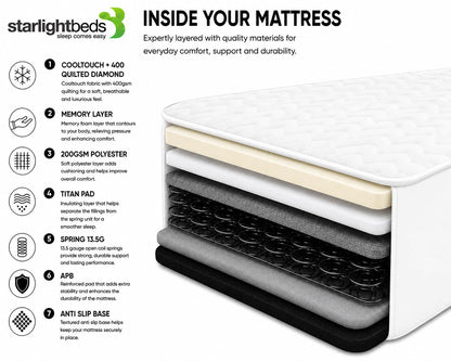 Starlight Beds White Chevron Single Hybrid Mattress