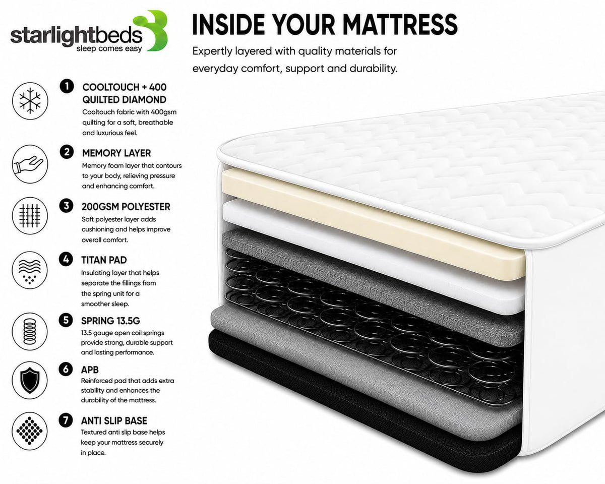 Starlight Beds White Chevron European Single Hybrid Mattress