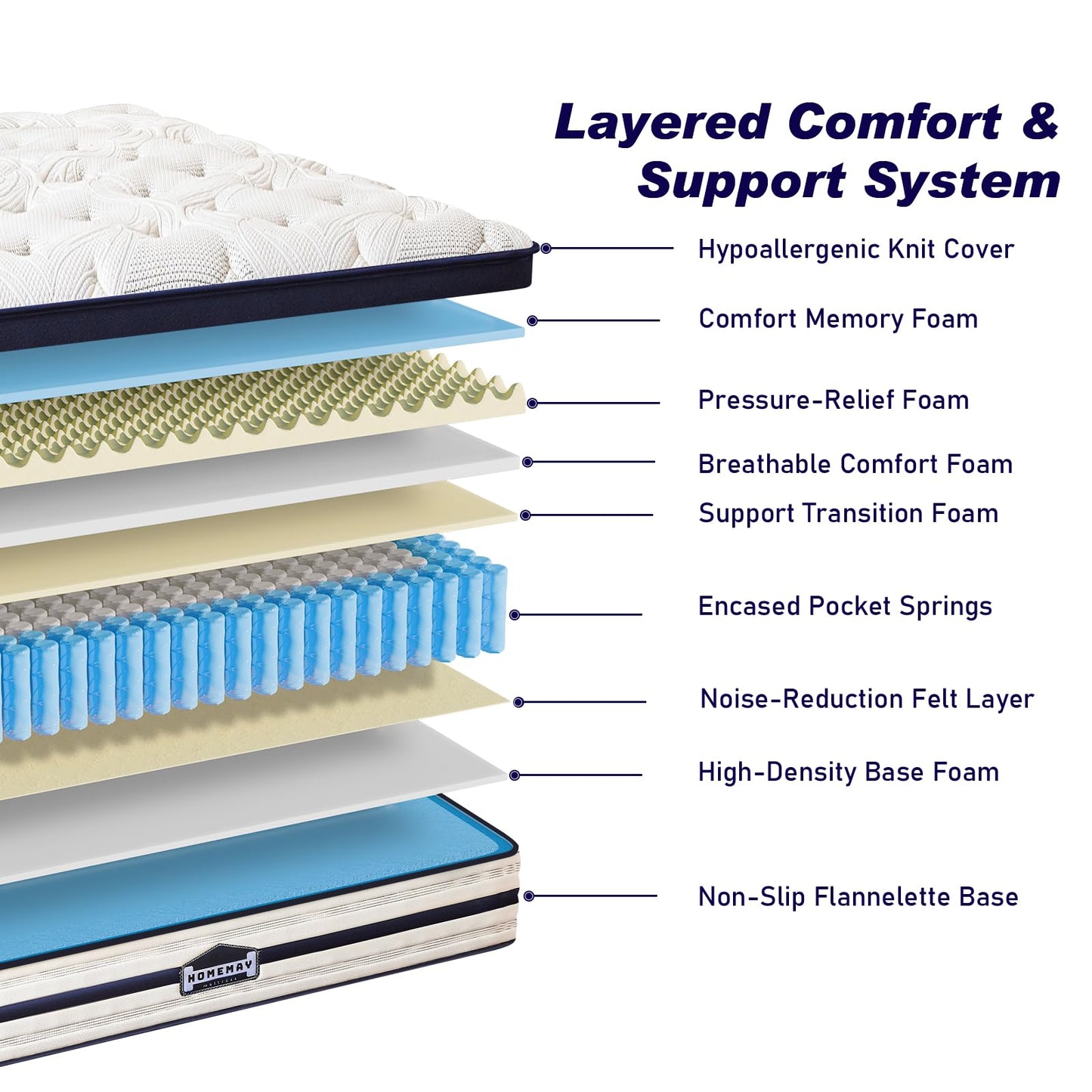 HomeMay 5FT, Double Mattress,150x200x28cm Hybrid Pocket Sprung, Medium Firm
