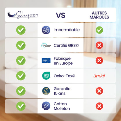 Sleepzen - Waterproof Mattress Protector 60 x 120 cm - Certified Oeko-TEX® - Surface 70% Cotton Fleece, 30% Polyester