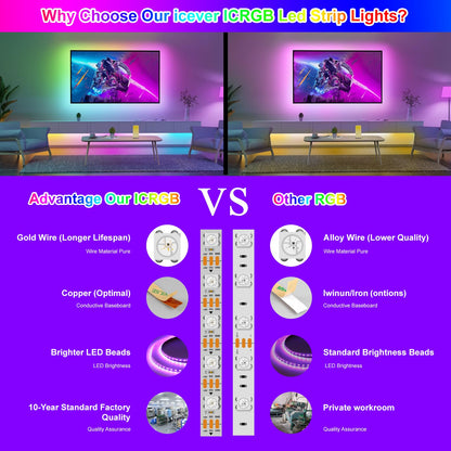 icever WS2812B Flexible LED Lights for PC 16.4FT RGB 5050SMD, Individually Addressable Pixels, PCB Black Foldable, Dream Color for Addressable LED