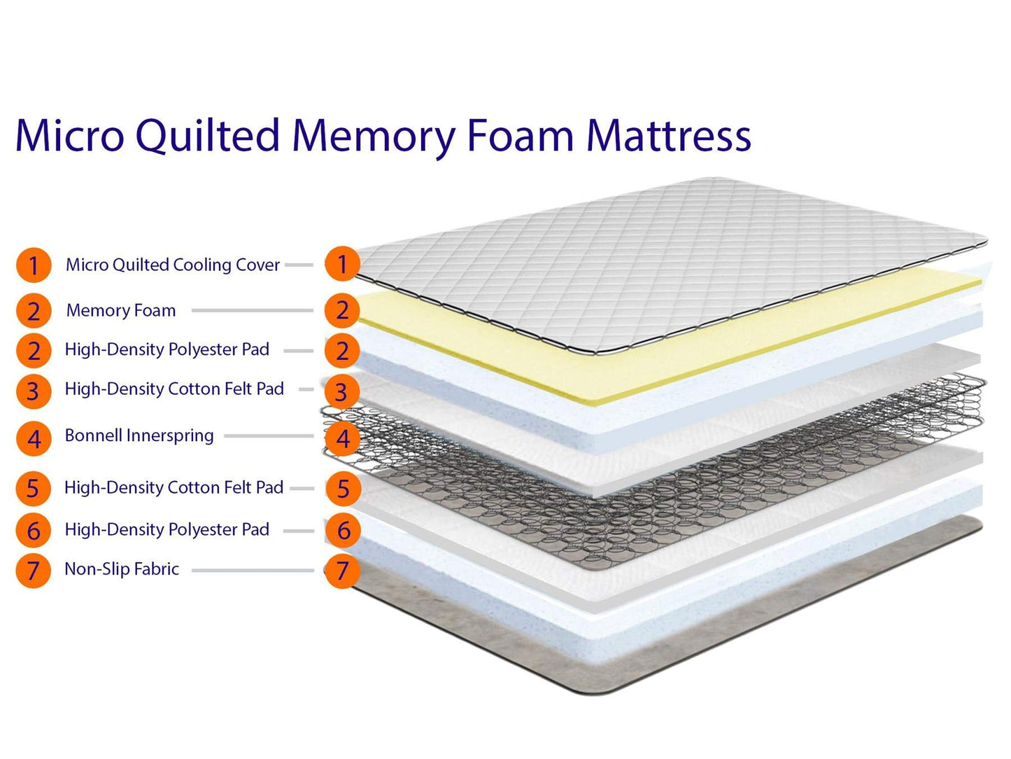 eXtreme comfort ltd SleepFusion Kingsize Mattress