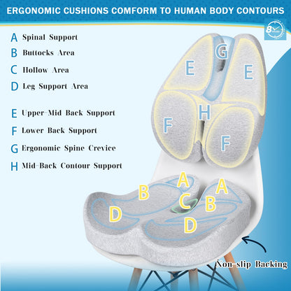 BEAUTRIP Seat Cushion & Lumbar Support Pillow for Office Chair, Car & Wheelchair - Ergonomic Coccyx Cushion for Tailbone