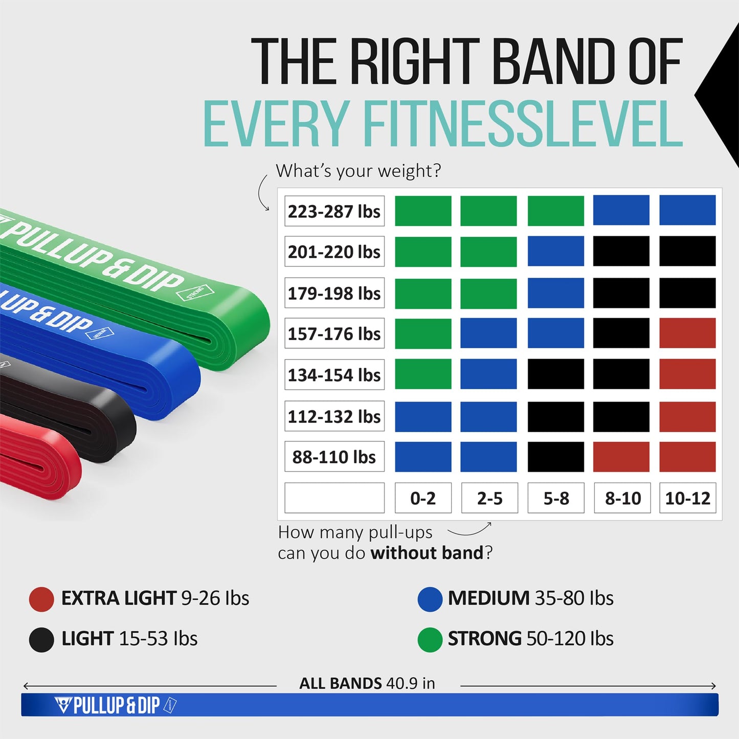 Resistance Bands Pull Up Bands for Assisted Pull Ups, Calisthenics, Crossfit, Pull Up Bar; Premium Fitness Bands (EXTRA LIGHT + LIGHT + MEDIUM +