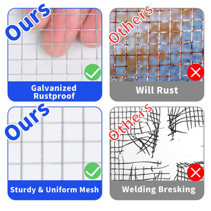 Rodent Mesh, Galvanized Wire Metal Mesh Hardware Cloth Welded Roll for Vegetables Garden, Easy to Cut and Make Straight, Never Rust (6Mx50cm)
