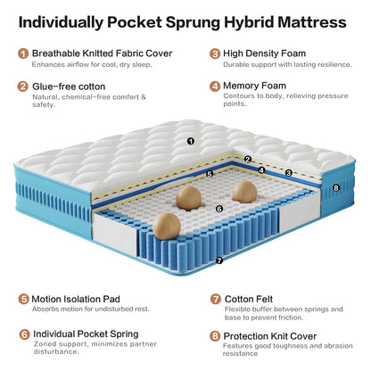 Niqooia Double Mattresses, 10 Inch Double Mattress, Medium Firm Zoned Coil Pocket Sprungs & Memory Foam for Back Pain Relief