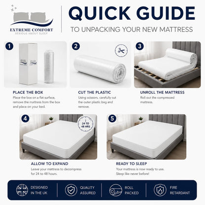eXtreme comfort ltd Cooltouch Colours Teal Single Mattress