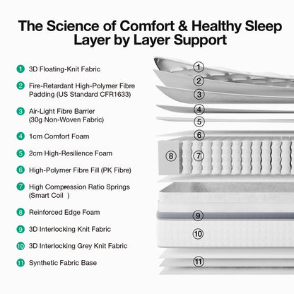 Novilla 5FT King Size Mattress - 25cm Medium Firm Hybrid Mattresses | UK Pocket Sprung & Foam for Target Support & Luxury Comfort, Soft-Touch Cover