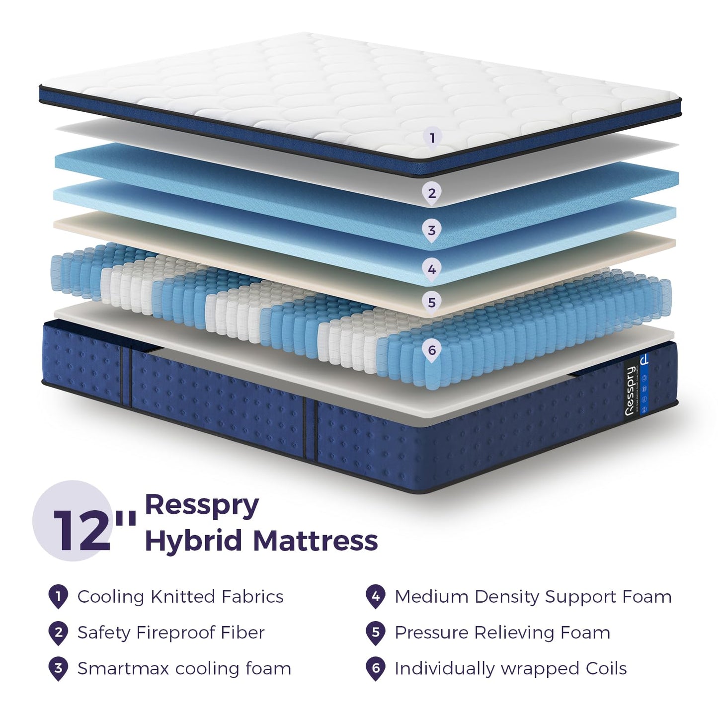 Resspry Single Mattress,12Inch Hybrid Mattress Medium Firm