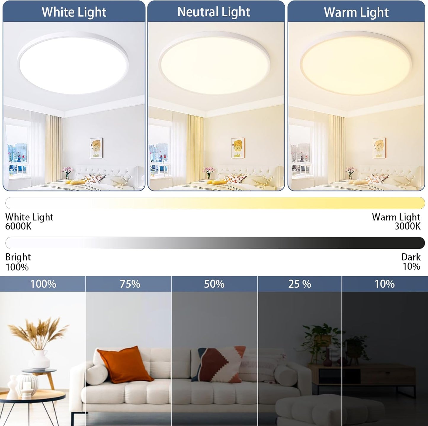 KIWIVIC 36W Ceiling Lights, LED Ceiling Light Dimmable with Remote Control, Bathroom Lights Ceiling 3000-6500K Ø40cm, White Flush Ceiling Light for Bedroom Kitchen Bathroom Hallway
