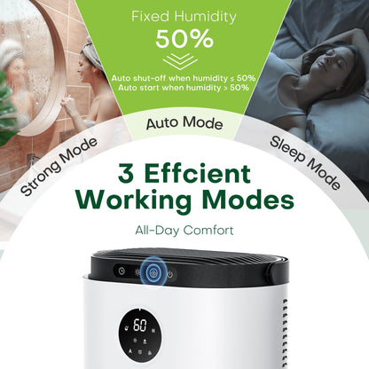 CONOPU Dehumidifier, 2300ML Dehumidifiers for Home 500 Sq.ft, Dual Semiconductors & LED Lights, Auto-Defrost Auto-Off 3 Modes Humidity Control,