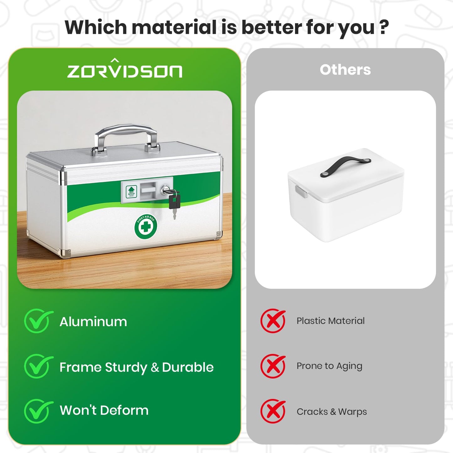 ZORVIDSON Lockable Medicine Box, Medication Storage with Key Lock, Portable First Aid Safe Empty Box