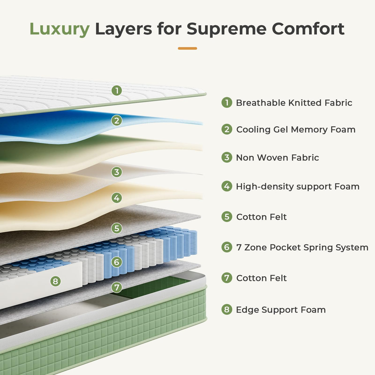 Vesgantti 3FT Single Mattress 90x190cm Hybrid Medium Firm Mattress