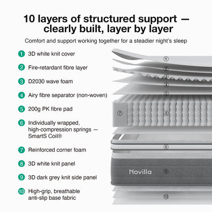 Novilla Single Mattress 3FT –22CM Medium Firm Memory Foam Hybrid Mattress with 7-Zone Pocket Sprung Support, Motion Isolation, Back Relief