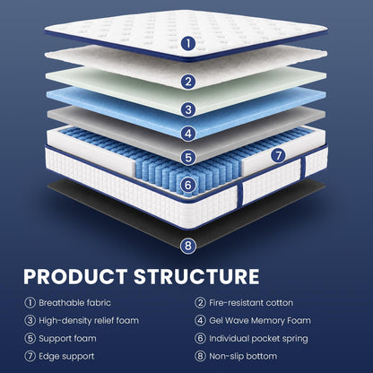 L'AGRATY Single Mattress, Hybrid Memory Foam Mattress 7 Zone Orthopedic Pocket Sprung,Pressure Relief Motion Isolation Medium Firm 90x190x22cm