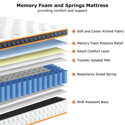 SEZMOONSI Single Mattress 3FT, Gel Memory Foam, Individually Pocket Sprung, Medium Firm, Motion Isolation