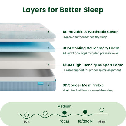 Vesgantti 16CM Ocean-Inspired Memory Foam Mattress - Single, Medium