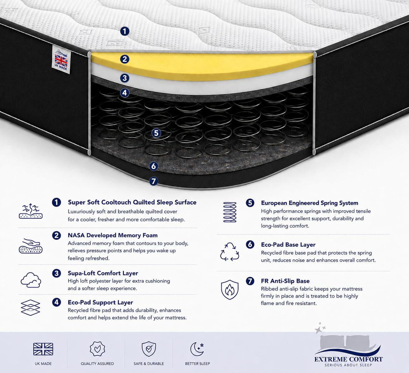 eXtreme comfort ltd Cooltouch Colours Black Small Single Mattress