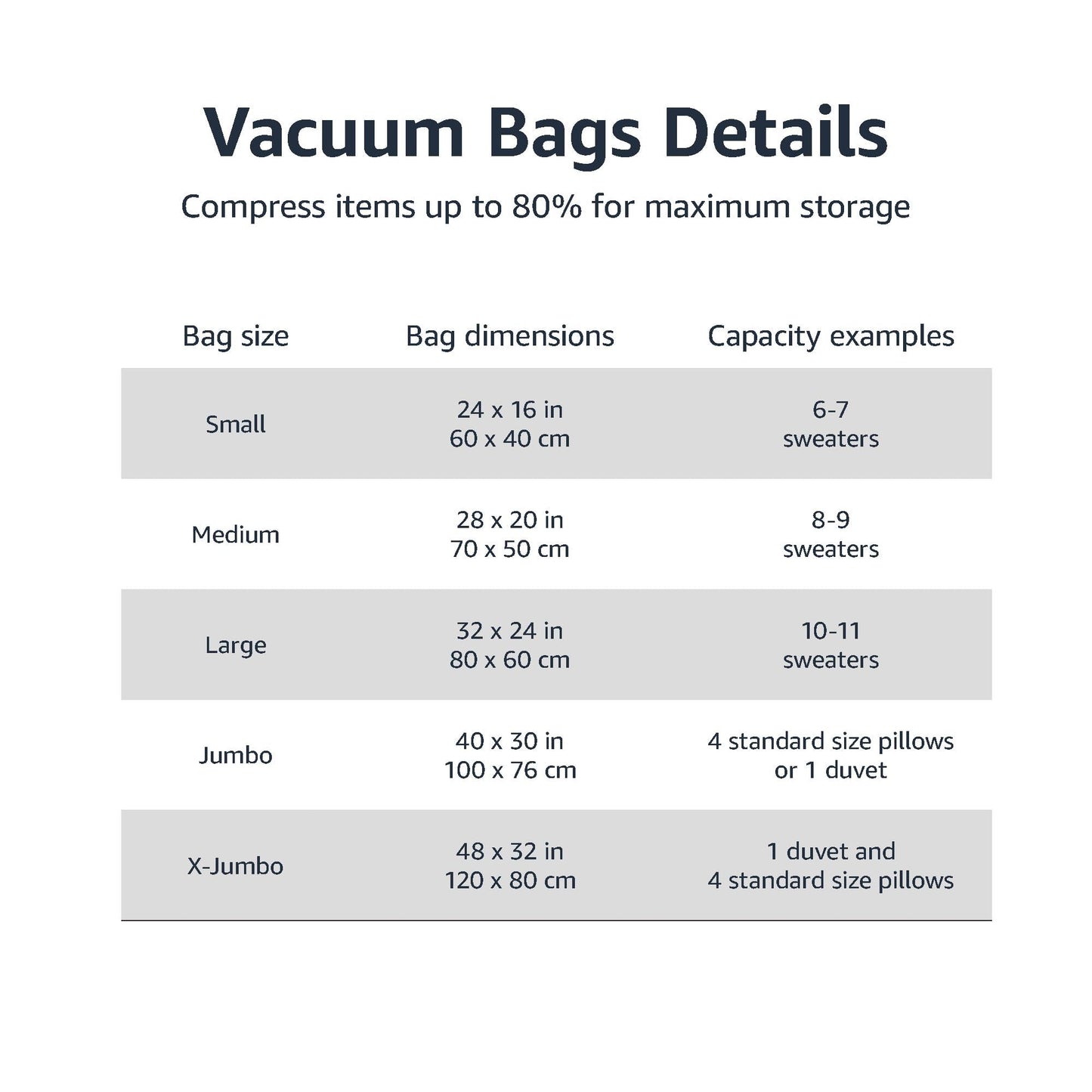 Amazon Basics Vacuum Storage Bags, Compression Space Saving for Clothes and Linens, Reusable with Hand Pump, Large, Clear, 5-Pack