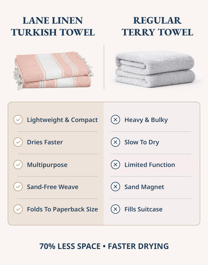 LANE LINEN Turkish Towels, Cotton Rich XL Beach Towel 2 Pack, Pre-Washed, No Shrink, Quick Dry Oversized Beach Towels, Stylish Beach Towel For Women