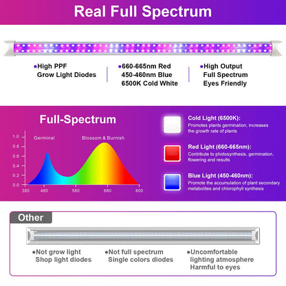 wolezek Grow Lights for Indoor Plants, 2FT T8 Full Spectrum Led Grow Light, with Dasiy Chain Design, 384LEDs(4/Pack) Plant Grow Lamp for Seedlings,