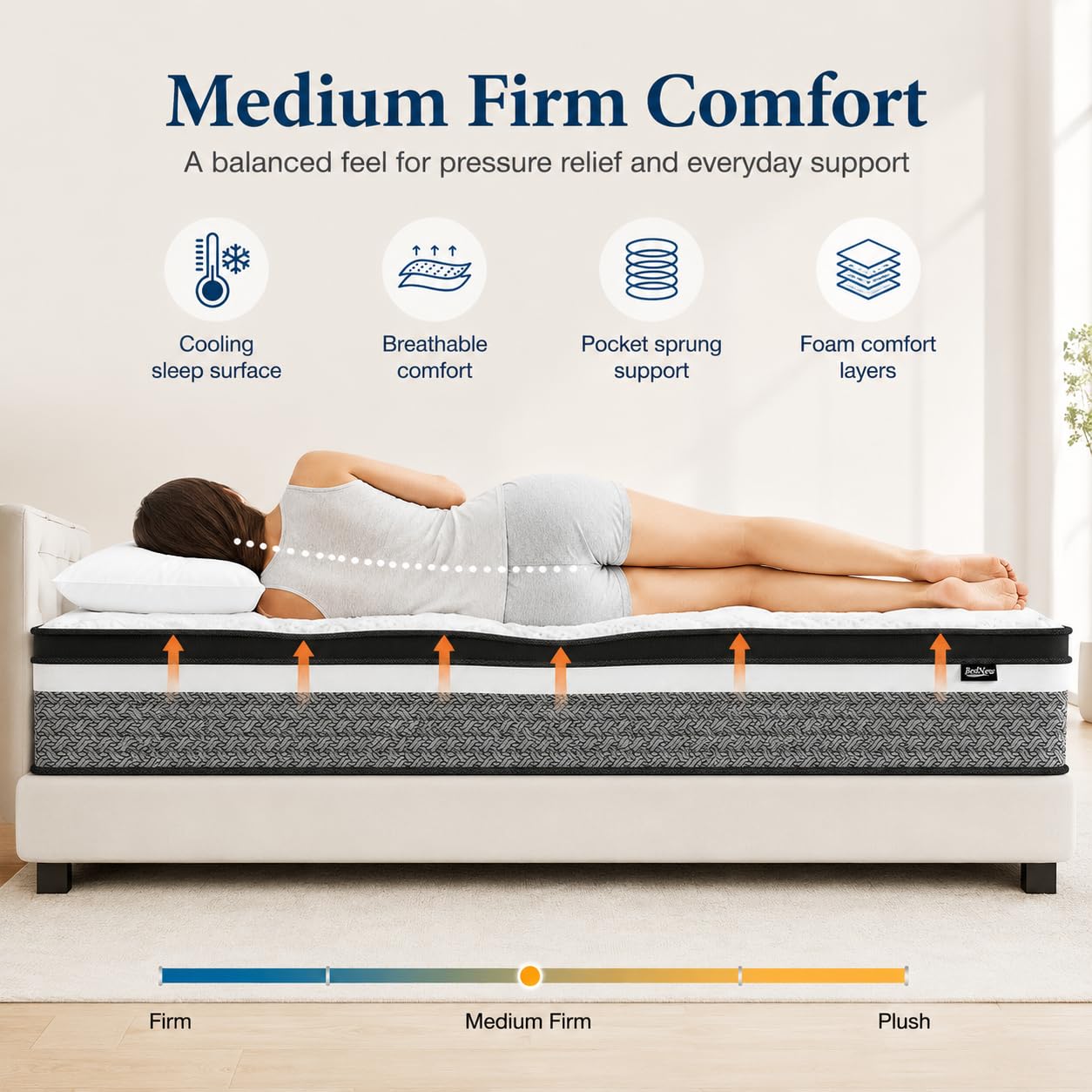 Bednew Double Mattress, 32cm Hybrid Mattresses Double Size 4FT6, Memory Foam & Individually Pocket Spring for Pain Relief, Medium Firm Mattresses