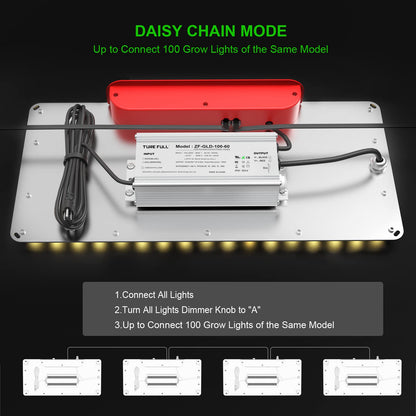 AGLEX K1000 LED Grow Light, 2024 Upgraded Full Spectrum Plant Grow Lights for Indoor Plants, 2x3 Grow Tent
