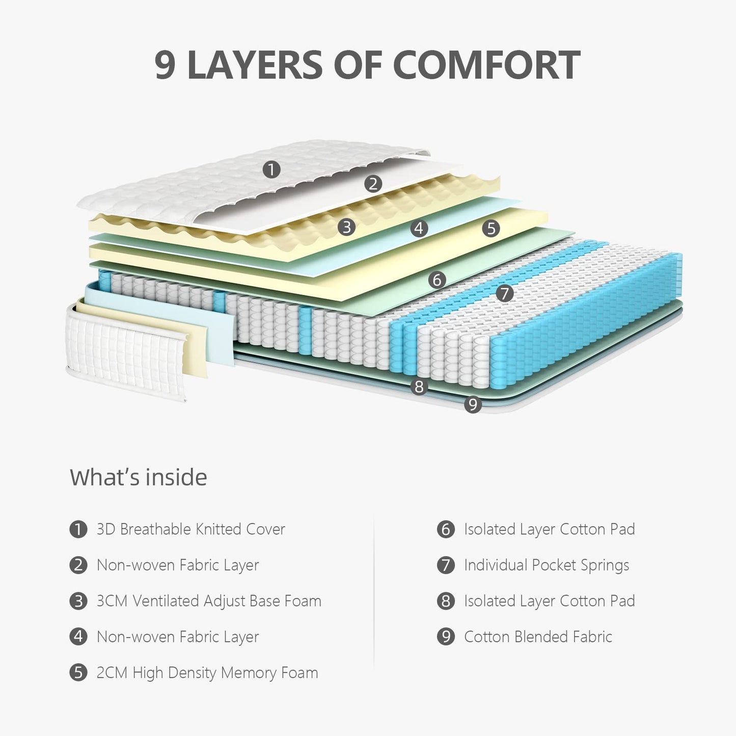 Vesgantti Double Mattresses Hybrid Mattress 135x190x25cm, White