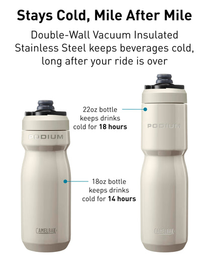 CAMELBAK PODIUM INSULATED ACERO 18OZ STONE