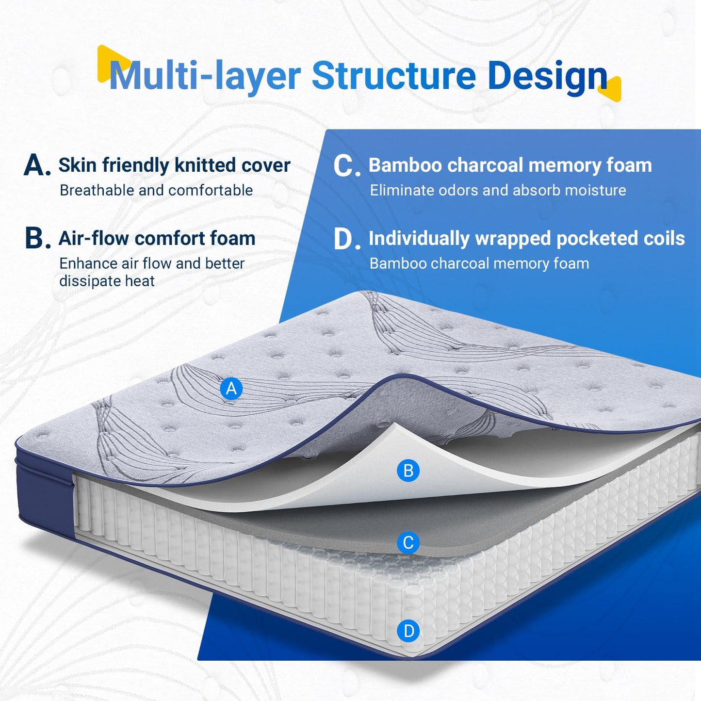 Avenco Double Mattress 4ft 6, 24cm Pocket Sprung Mattresses, Bamboo Foam Innerspring Hybrid Mattress, Double Bed Mattress in a Box
