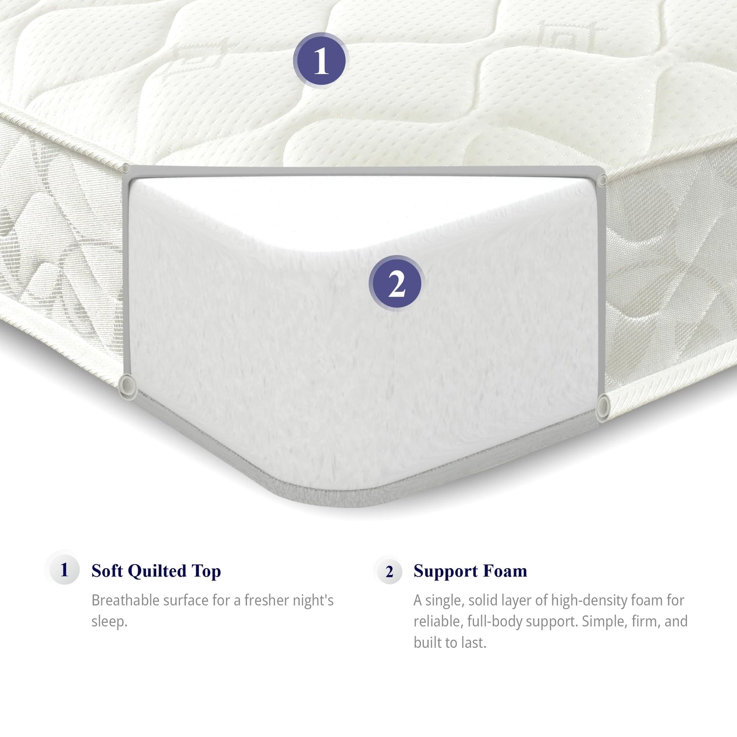 eXtreme comfort ltd Flame Essentials Orthopaedic King Mattress 5 FT (150x200cm) | Firm Support Foam | Maximum Value All-Foam | 14cm Deep | UK Made