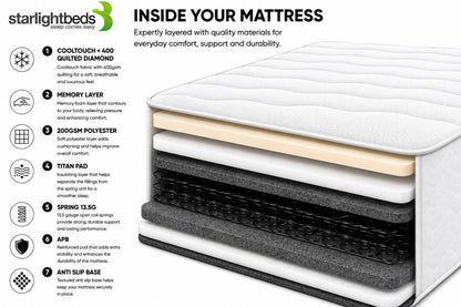 Starlight Beds Wave Budget Sprung 80x200 Mattress with Foam Layer